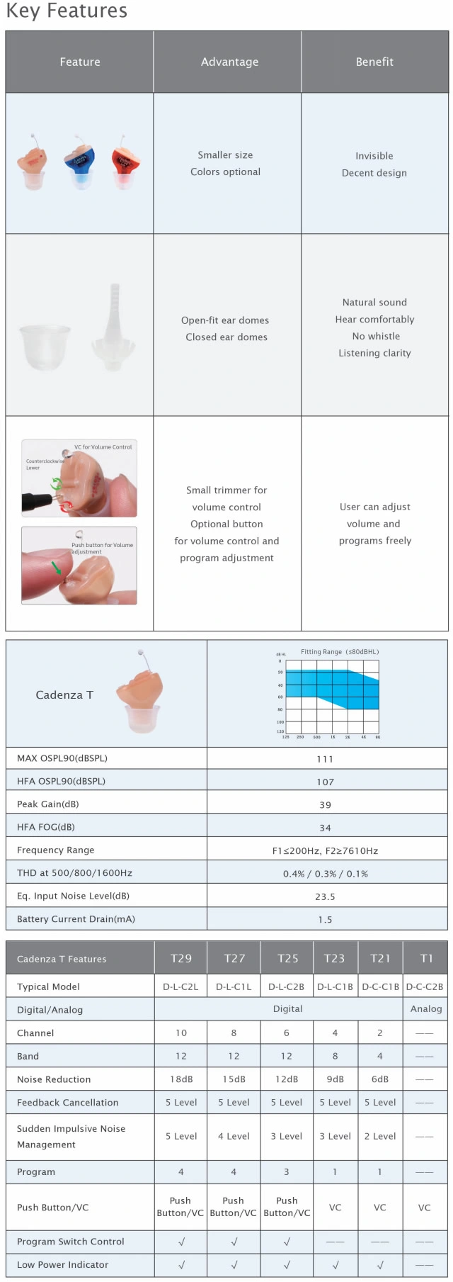 Wholesale Economic Hearing Aids One Sided Deafness Sound Amplification Aid CE Medical Devices Cheap Rechargeable for Prices